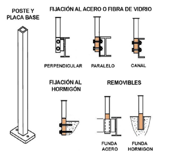 Sistema de Barandas de Fibra de Vidrio